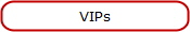 VIPs