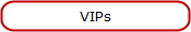 VIPs