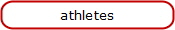 athletes
